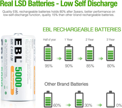 EBL C Size C Cell 5000mAh Ni-MH Rechargeable Batteries, Pack of 2...