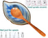 Ceramic Spoon Rest for Stove Top, Ice Cracks Leaf Cute Spoon Rest for Kitchen Counter, Cooking Spoon Holder for Kitchen Counter 1 PCS (Sapphire)...