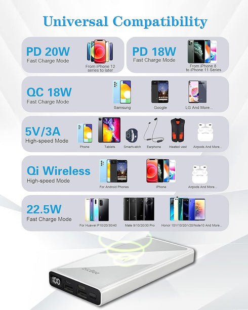 15W Wireless Portable Charger, 22.5W PD20W QC3.0 USB-C Fast Charging 10000mAh Power Bank LED Display, 2 Inputs and 4 Outputs, Slim & Light Externa...