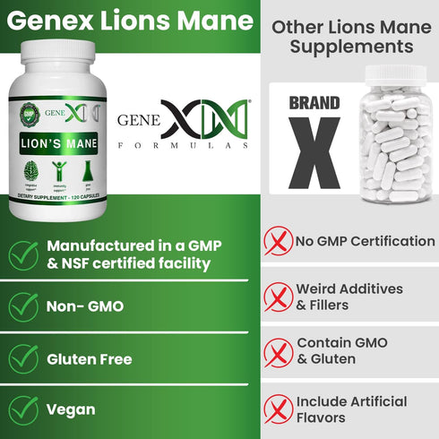 Genex Formulas Lions Mane Supplement with 100% Lions Mane Extract - Nootropics Brain Support Supplement 1000mg/serving - (120 Capsules)...