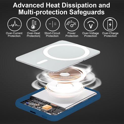 Magnetic Power Bank, 5000mAh 20W PD Wireless Fast Charging Slim Portable Charger, Only for iPhone15/Plus/Pro/Pro Max/iPhone 14/13/12 Series......