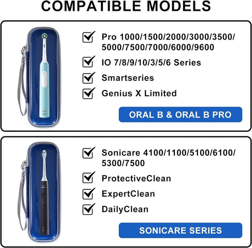 Travel Case for Oral-B/Oral-B Pro/Phlips Sonicare Electric Toothbrush with 2pcs Toothbrush Heads Cover Cap, Portable Hard Protective Storage Bag w...