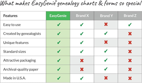 LARGE PRINT Two-Sided Family Group Sheets (30 Sheets) by EasyGenie | Archival-Quality Genealogy Forms To Fill In...