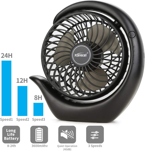 Battery Operated Fan, Rechargeable Fan 3 Speeds Small Desk Portable Fan, Long Life Battery & USB Powered Mini Fan, Personal Quiet Strong Wind Desk...