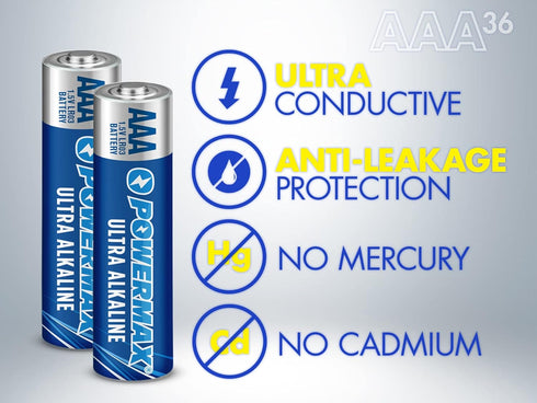 Powermax 36-Count AAA Batteries, Ultra Long Lasting Alkaline Battery, 10-Year Shelf Life, Reclosable Packaging...