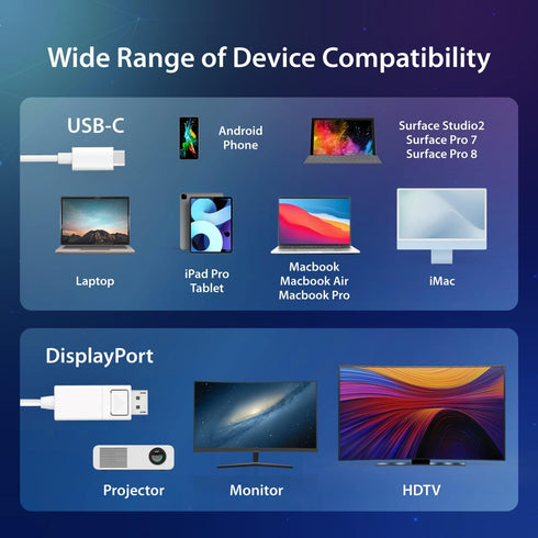 j5create USB-C to DisplayPort Cable - 4K@144Hz, 3.9ft, Type C to DP Cable, Compatible with iPhone 15 Pro/Max, MacBook Pro/Air, iPad Pro, XPS, Thun...