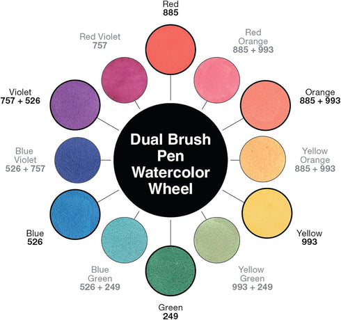Tombow 56198 Watercolor Set. Includes Dual Brush Pens, Water Brush, Blending Palette, Guide, and More. Perfect for Beginner Watercolor Art!...