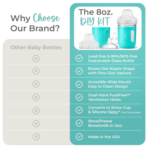 Mason Bottle Glass Baby Bottle DIY Kit – Fits 8oz Mason Jars – Includes 2X Slow Flow Nipples, Silicone Sleeve, and Cap (Ring, Lid, and Jar Not Inc...