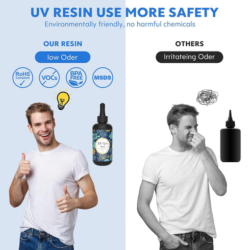 Wayin 200g UV Resin -Upgrade Ultraviolet Epoxy Resin Crystal Clear Hard Glue Solar Cure Sunlight Activated Resin for Handmade Jewelry, DIY Craft D...