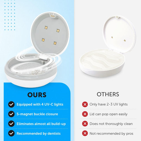 UV-C Dental Appliance Cleaner - UV Retainer Cleaning Machine Also Great for Deep Cleansing Aligner, Mouth Guard, Night Guard, Dentures in Just 3 M...