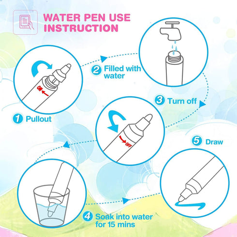 Jenilily Water Doodle Mat Portable Travel Drawing Bag Mat with Pen Educational Painting Toy for Toddlers Kids...