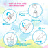 Jenilily Water Doodle Mat Portable Travel Drawing Bag Mat with Pen Educational Painting Toy for Toddlers Kids...