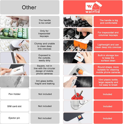 walrfid Electronic Keyboard Cleaner for MacBook Pro iPhone, Computer Laptop Tablet PC Car Flat Screen Cleaning Spray Brush Pen for Smart TV Phone ...