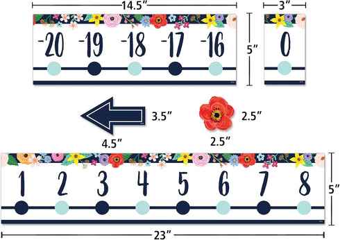 Teacher Created Resources Wildflowers Number Line (-20 to +120) Bulletin Board (TCR6817)...