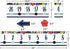 Teacher Created Resources Wildflowers Number Line (-20 to +120) Bulletin Board (TCR6817)...