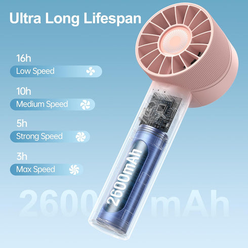 Portable Fan, Mini Handheld Fan with 3 Adjustable Speeds, 2600mAh Handheld Fan with 3-16H Usage Time and Newly Upgraded Motor, Small Lash Fan for ...