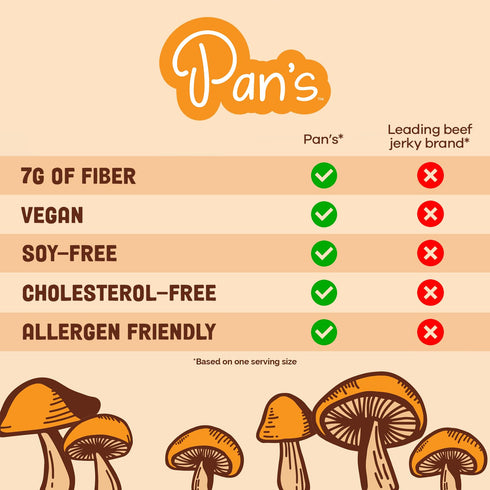 Pan's Mushroom Jerky, Organic, Vegan Snacks, Dried Mushrooms Shitake, Plant based Jerky, Meatless Jerky, Gluten Free, High in Fiber, with Salt & P...