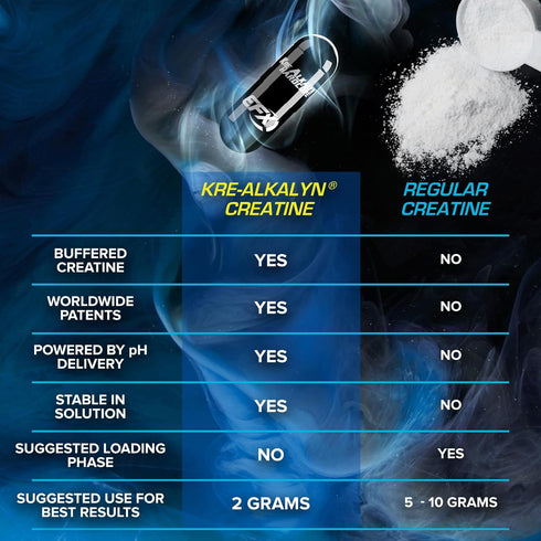 EFX Sports Kre-Alkalyn Hardcore | Thermogenic pH Correct Creatine Monohydrate Pill Supplement | Energy & Strength Pre Workout | 40 Servings, 120 C...