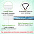 Soaker Hose 25FT for Garden Beds - 3/4" Heavy Duty Double Layer Drip Irrigation Hose, Save 85% Water- Linkable Flat Soaker Hose for Lawn Flower Be...
