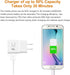 Adaptive Fast Charger,Made for Samsung Galaxy Tab A 10.1 (2016) Tablet,Tab E 8.0 Tablet,S7,S7 Edge S6,S6,Note 4 Tab S 10.5,A 9.7,4, Home Wall Char...