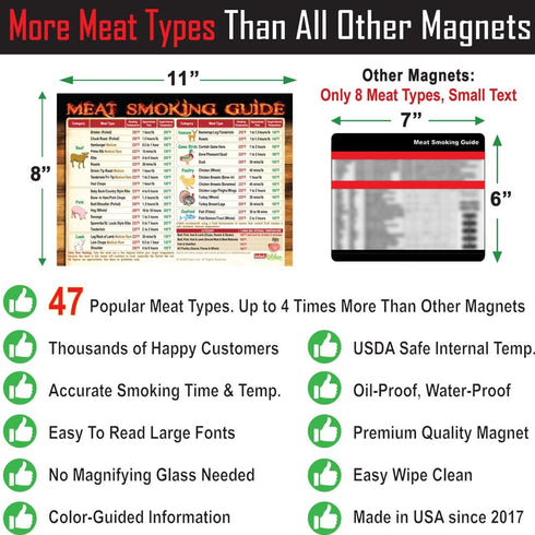 Must-Have Best Meat Smoking Guide The Only Magnet has 47 Meats Smoking Time & Target Temperature Compatible for Traeger and Other BBQ Grill Smoker...