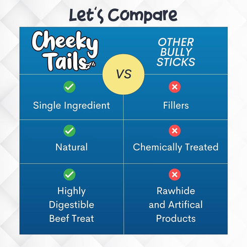 Bully Sticks for Small Dogs and Puppies (3 Pieces) - 6" - Rawhide Free Chews Made in USA - High Collagen, Single Ingredient 100% Beef Dog Treats...