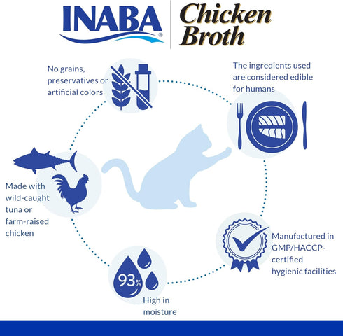 INABA Grain-Free Chicken Broth Side Dish/Complement/Topper/Treat for Cats with Vitamin E, 1.76 Ounces Each Pouch|6 Pouches Total, Chicken with Sca...