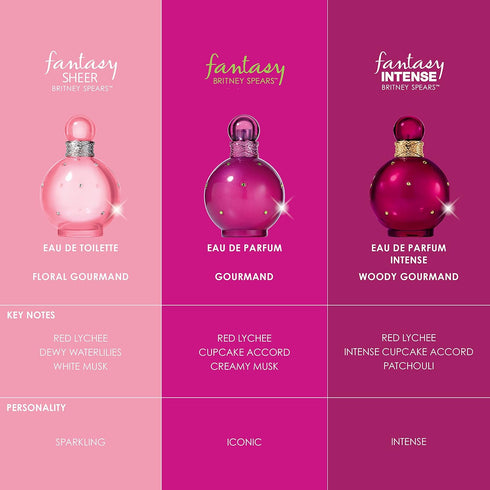 Britney Spears Fantasy Coffret, includes Fantasy, Intense Fantasy, Fantasy Sheer, Spray Pen 3 Piece Set, 0.33 fl oz each...