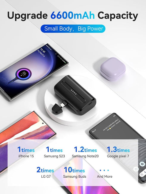 LVFAN USB C Portable Charger, 6600mAh Mini Power Bank Fast Charging, Portable Phone Charger Backup Battery for iPhone 15/15 Plus/15 Pro/15 Pro Max...