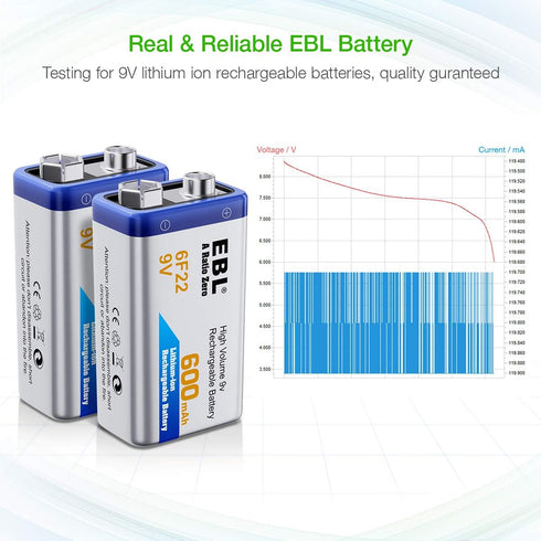 EBL 4-Pack 9V Batteries Li-ion 9 Volt Rechargeable Batteries with 9V Battery Charger...