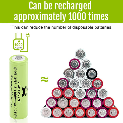 Ni-MH AA Rechargeable Batteries, Double A High Capacity 1.2V Pre-Charged for Garden Landscaping Outdoor Solar Lights, String Lights, Pathway Light...