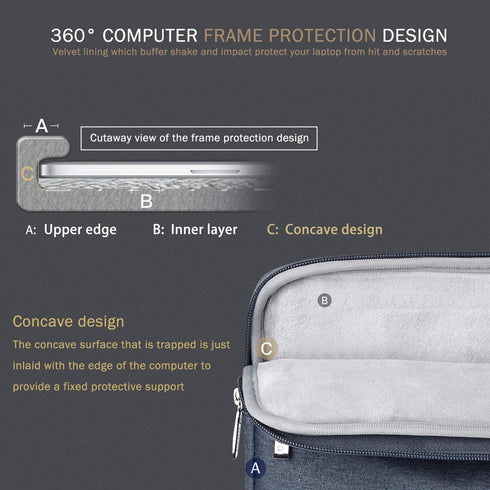 Voova 15.6 16 Inch Laptop Sleeve Carrying Case,Waterproof Computer Cover Bag Compatible with MacBook Pro 16 M3 M2 M1 Pro/Max 2023-2019,Dell XPS 15...