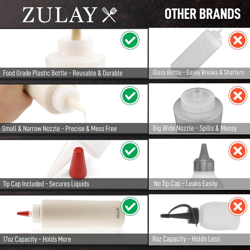 Zulay 2-Pack Squeeze Bottles for Sauces & Condiments - 17oz Squirt Bottles with Small Pointed Nozzle and Cap - BPA-Free, Leak-Proof, Reusable Plas...
