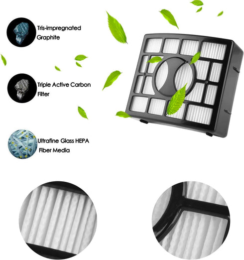 Shark UV810 Filter with Foam & Felts for Shark Vacuum UV810 NV801 NV803 NV800 NV680 NV681 NV682 NV683 (1 HEPA, 2 Foam & Felt Filters) Part # XHF68...