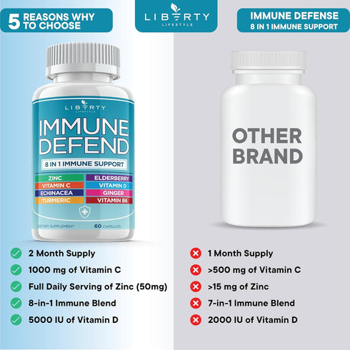8 in 1 Immune Defense Support, Immunity Capsules Supplement Booster with Echinacea Zinc 50mg, Vitamin C, D3 5000 IU, Turmeric Curcumin & Ginger, E...