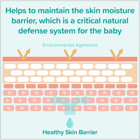 Johnson's Baby CottonTouch Newborn Baby Face and Body Lotion, Hypoallergenic Moisturization for Baby's Skin, Made with Real Cotton, Paraben-Free, ...