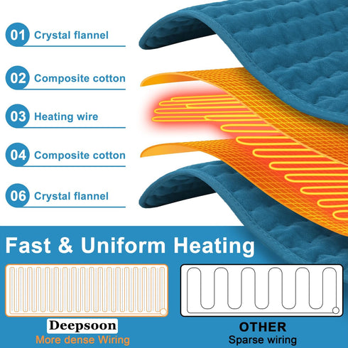 Heating Pad-Electric Heating Pads for Back,Neck,Abdomen,Moist Heated Pad for Shoulder,Knee,Hot Pad for Pain Relieve,Dry&Moist Heat & Auto Shut Off...