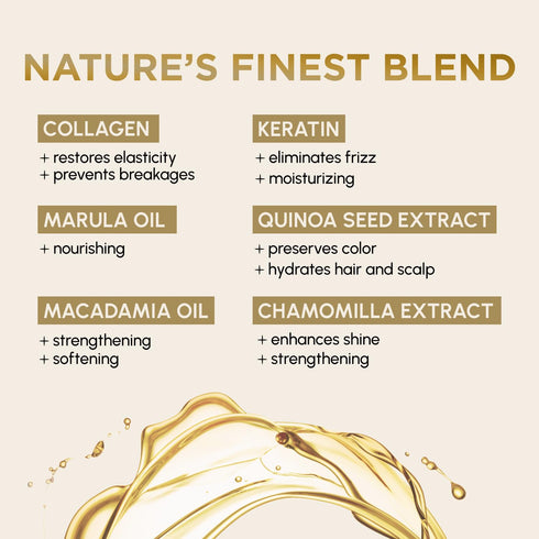 RICH Pure Luxury Repairing Collagen Hair Mask for Dry & Damaged Hair - Deep Conditioning & Moisturizing Hair Repair Treatment - Hair Proteins, Col...