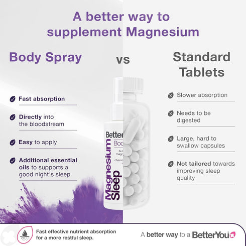 BetterYou Magnesium Sleep Body Spray - Relaxing Topical Magnesium and Essential Oil Spray - Lavender and Chamomile - Promotes Better Sleep - 3.38 ...