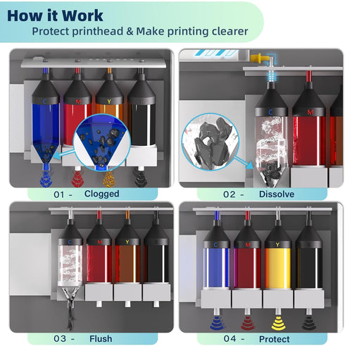 Printhead Cleaning Kit for Epson, 250ml Printer Cleaning kit for HP, Print Head Cleaning Solution for Canon, Printer Head Cleaner for Brother Inkj...
