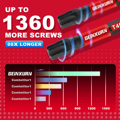 30Pieces T40 Impact Tough Magnetic Screwdriver Bit Set, 1 In. #40 Torx Head Power Bit Set, S2 Alloy Steel T40 Star Bit Set...