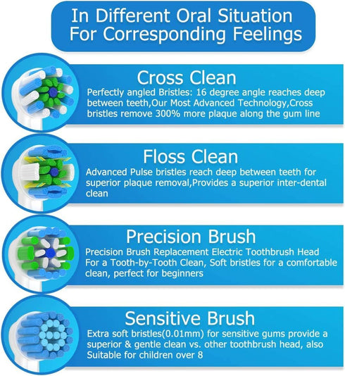 Replacement Toothbrush Heads Compatible with Braun Oral b 7000/Pro 1000/9600/ 5000/3000/8000/Genius and Smart Electric Toothbrush (white-8pcs)...