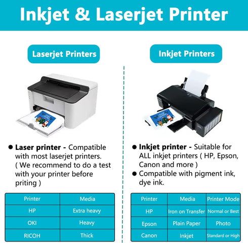 Iron on Heat Transfer Paper for Dark Fabric - 12 Sheets, 8.5"x11" Transfer Paper for T Shirt, Printable Heat Press Transfer Paper for Inkjet and L...