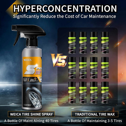 Tire Shine Spray Kit - Car Tire Coating Wax Protectant Prevent Fading - Restore & Renew Faded Tires - Non Greasy Finish No Sling Easy to Use - Ret...