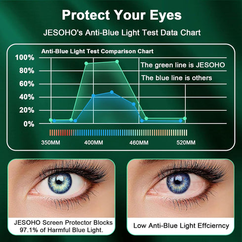 Blue Light Screen Protector for iPhone 13/13Pro & iPhone 14 (6.1inch), Eye Protection Tempered Glass Film, Scratch-Resistant, No Bubble, Anti Glar...