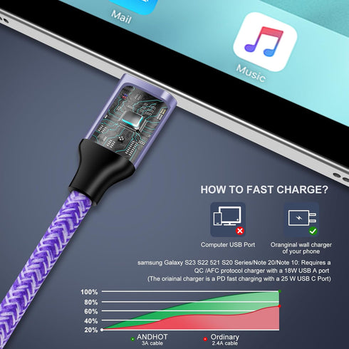 USB to USB C Cable 3A Fast Charging for iPhone 16e/16 Pro Max/16 Pro/16 Plus/16/15 Pro Max/15 Plus, 2Pack 6FT Braided C Charger Cord for Samsung G...