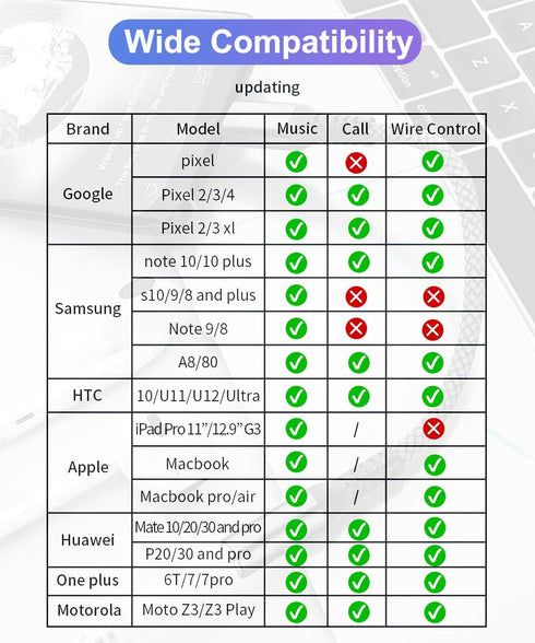Elebase USB Type C to 3.5mm Adapter,1/8 Inch Headphone Jack Audio Aux Converter for Samsung Galaxy Z Fold Flip,S22 S23 S24,Note 10 20,Tab,iPhone 1...