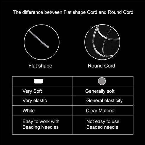 Stretchy String for Bracelets,1mm 100M Elastic Bracelet String Cord Stretch Bead Cord for Jewelry Making Stretch Bead Cord Necklaces,Jewelry and B...