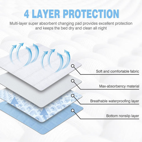 Washable Pee Pads for Dogs - Reusable Puppy Pads Pet Training Pads, Waterproof Dog Pee Pads Pet Pads for Dog Bed Mat, Super Absorbing Whelping Pad...