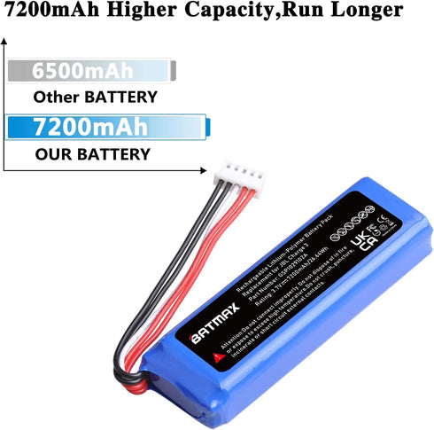 Batmax 3.7V 7200mAh Battery GSP1029102A for JBL Charge 3...